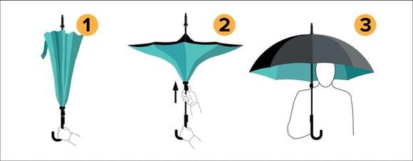 三把相似的反摺傘。卻只有一個能賣給全世界