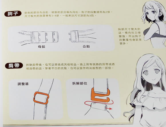 【開書文】內在美的繪畫技法 | 沒有男女朋友的人一定要入手(先研究)