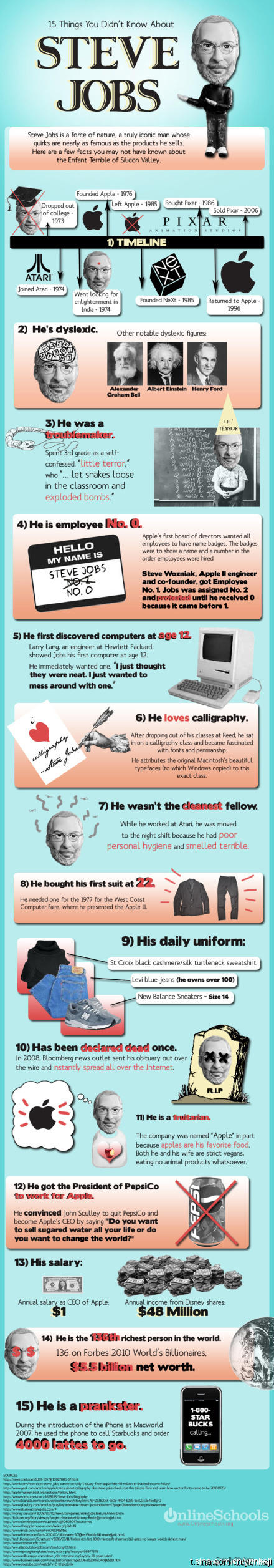 完全了解賈柏斯圖解！