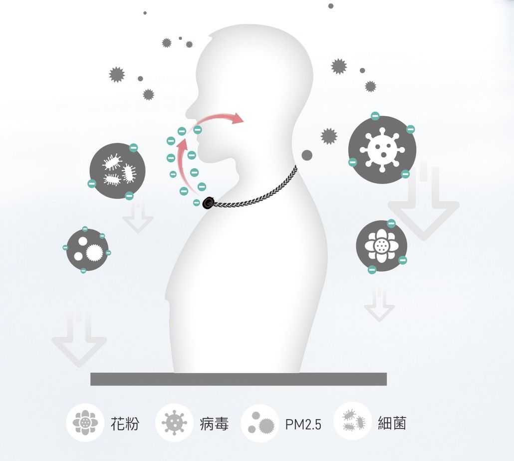 在鼻尖開啟一道抗空汙力場，「ible-Airvida穿戴式空氣清淨機」就是你個人的隱形防護罩！